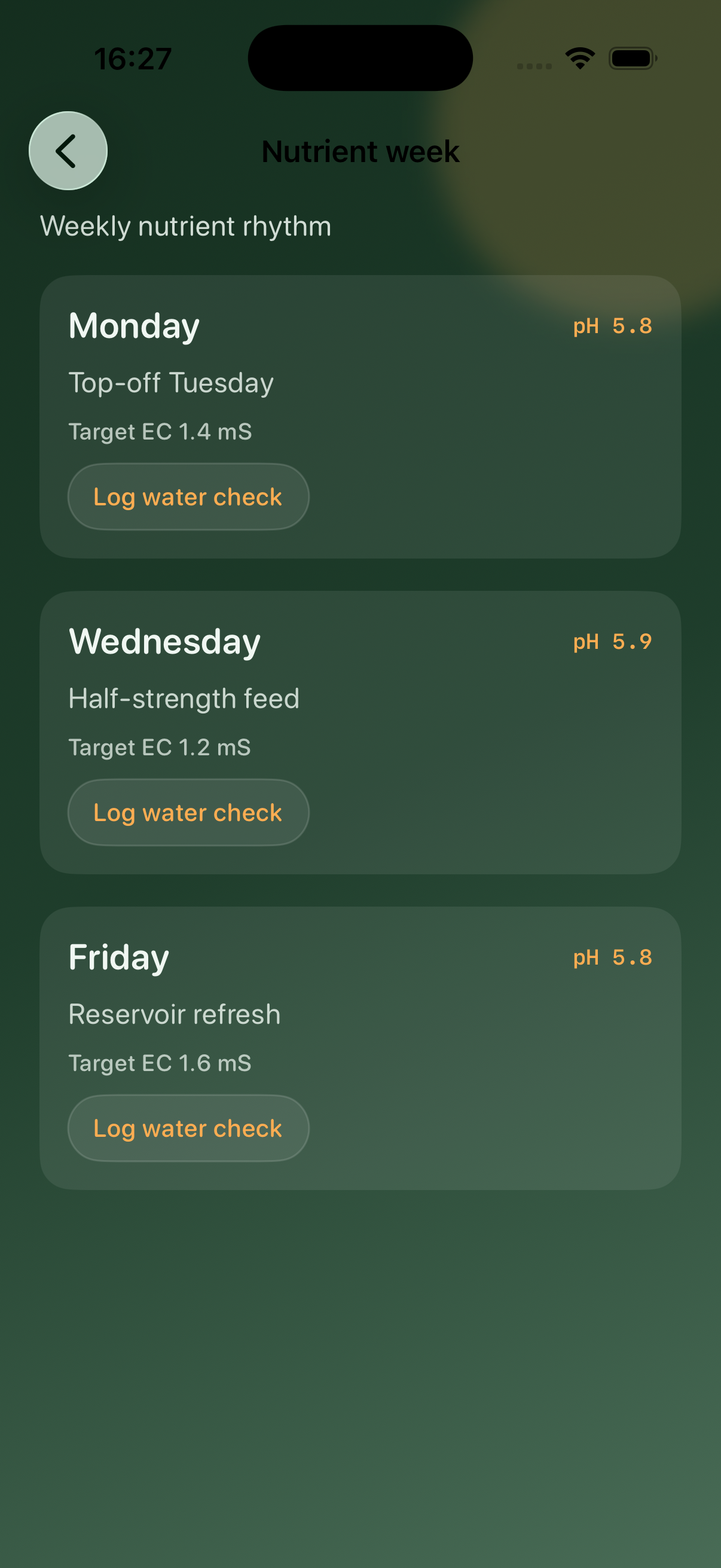 Weekly nutrient schedule